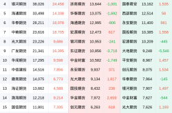 白糖期货市场分析：多空博弈加剧，主力合约净多头减少