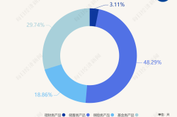 个人养老金存款利率下降：储蓄类产品吸引力几何？