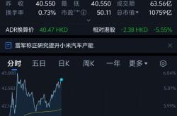 小米集团股价再创新高，市值突破万亿人民币：区块链技术或成未来增长引擎