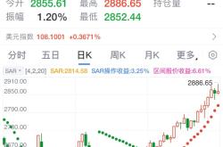 黄金价格飙升：地缘政治风险与美元走势下的金市展望