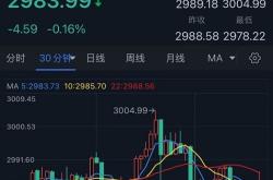 黄金史诗级过山车：3000美元之上，是天堂还是地狱？