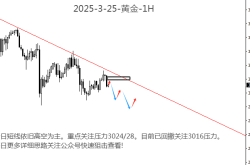 突发！黄金价格“过山车”背后，藏着你不知道的惊天秘密！