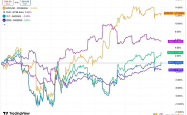 特朗普贸易战豪赌：黄金与比特币谁是赢家？投资者避险指南